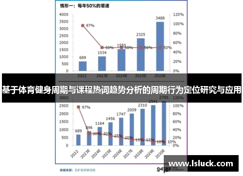 基于体育健身周期与课程热词趋势分析的周期行为定位研究与应用