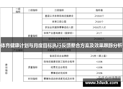 体育健康计划与月度目标执行反馈整合方案及效果跟踪分析