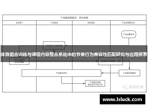 体育组合训练与课程内容整合系统中的节奏行为兼容性匹配研究与应用探索